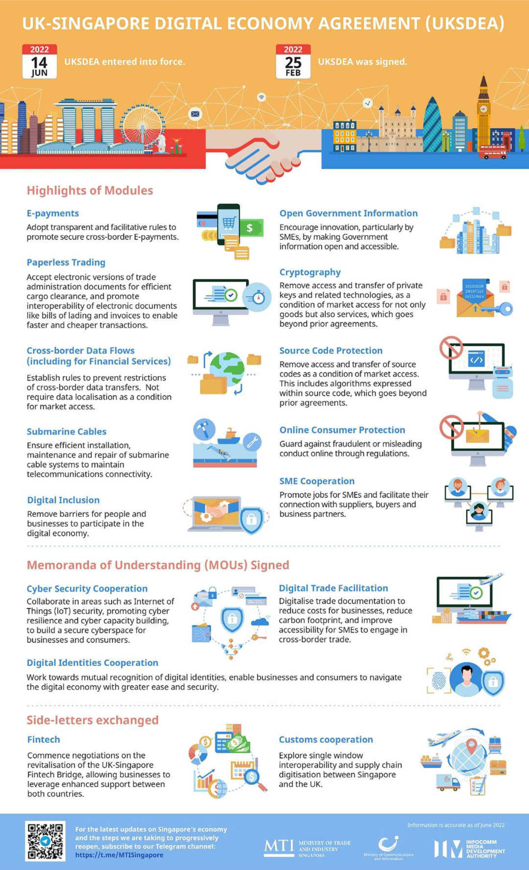 Singapore-UK Digital Economy Agreement Comes Into Force | Indiplomacy