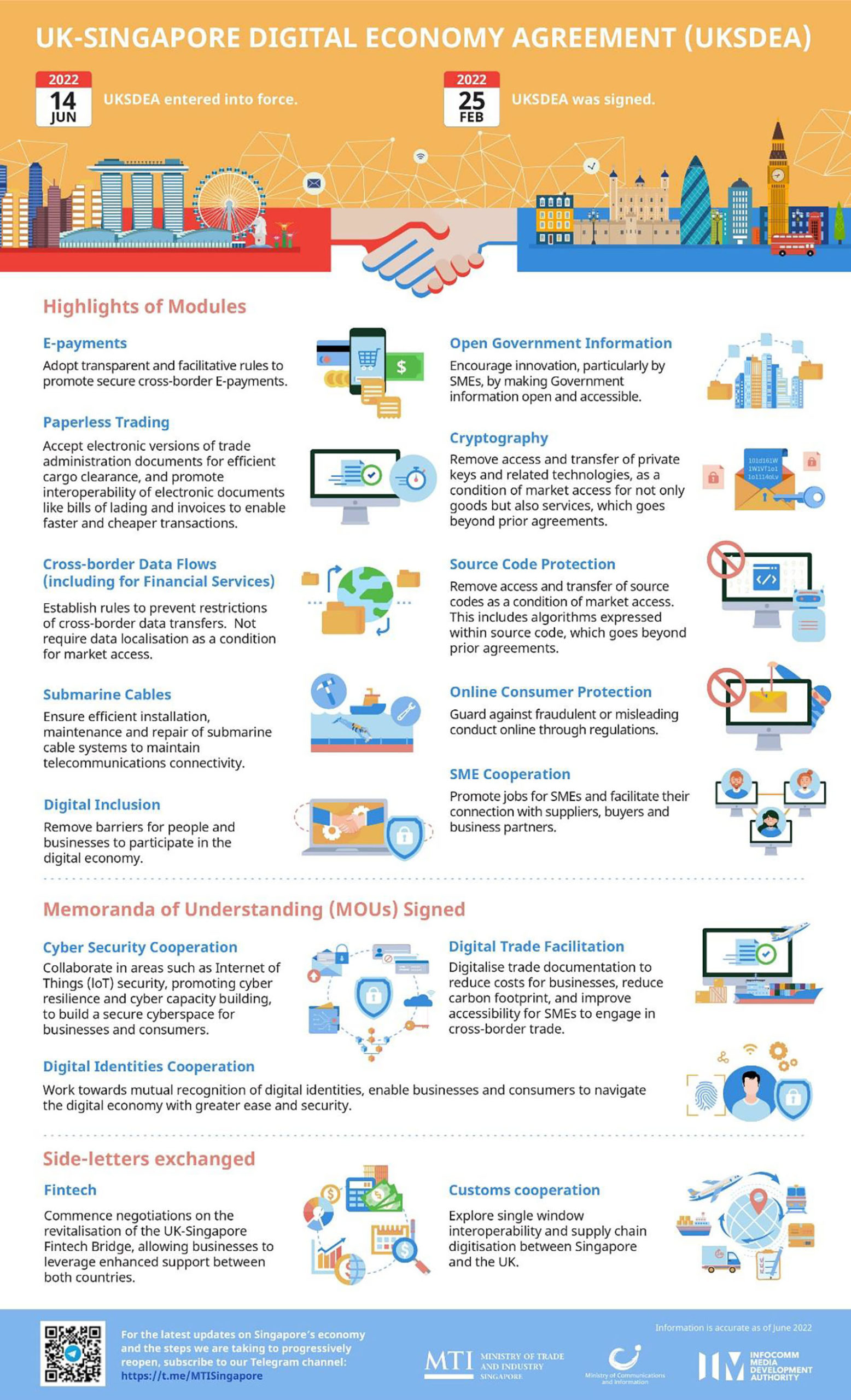 Singapore UK Digital Economy Agreement Comes Into Force Indiplomacy   Infographic Source SIN MTI 1 Scaled 