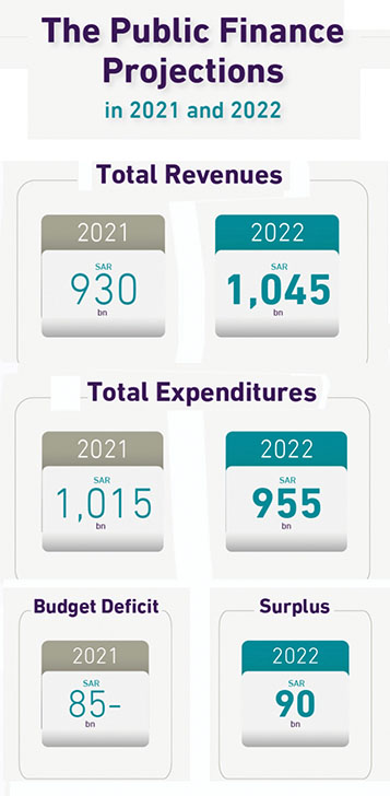 This image has an empty alt attribute; its file name is Infographics-Public-Finance-Projections.jpg