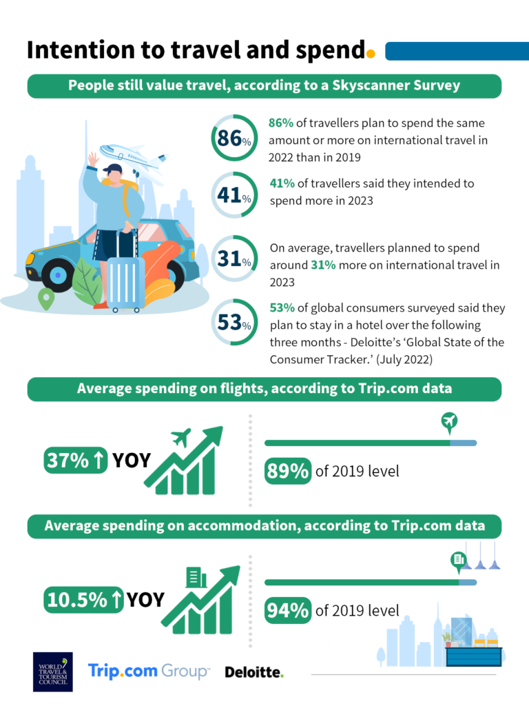 Shifting Consumer Travel Trends in 2022 and Beyond Indiplomacy