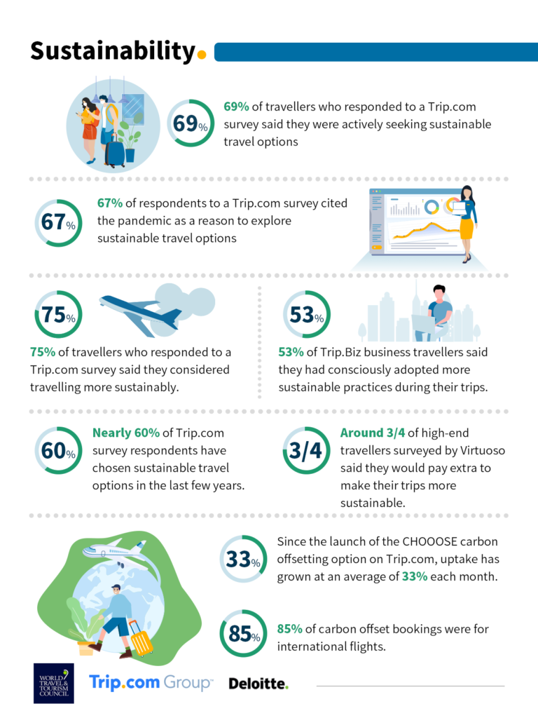 Shifting Consumer Travel Trends in 2022 and Beyond Indiplomacy