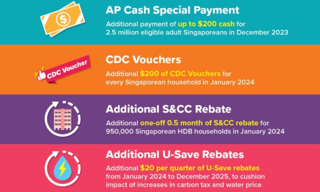 $1.1 billion Cost-of-Living Support Package to Provide More Relief for Singaporean Households, Especially for Lower- to Middle-Income Families