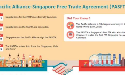 Pacific Alliance-Singapore Free Trade Agreement Comes Into Effect