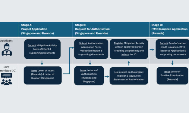 Singapore and Rwanda Open Call for Carbon Credit Projects under Bilateral Agreement