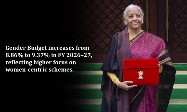 Indian Budget Empowers Women